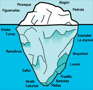 Gráfico iceberg